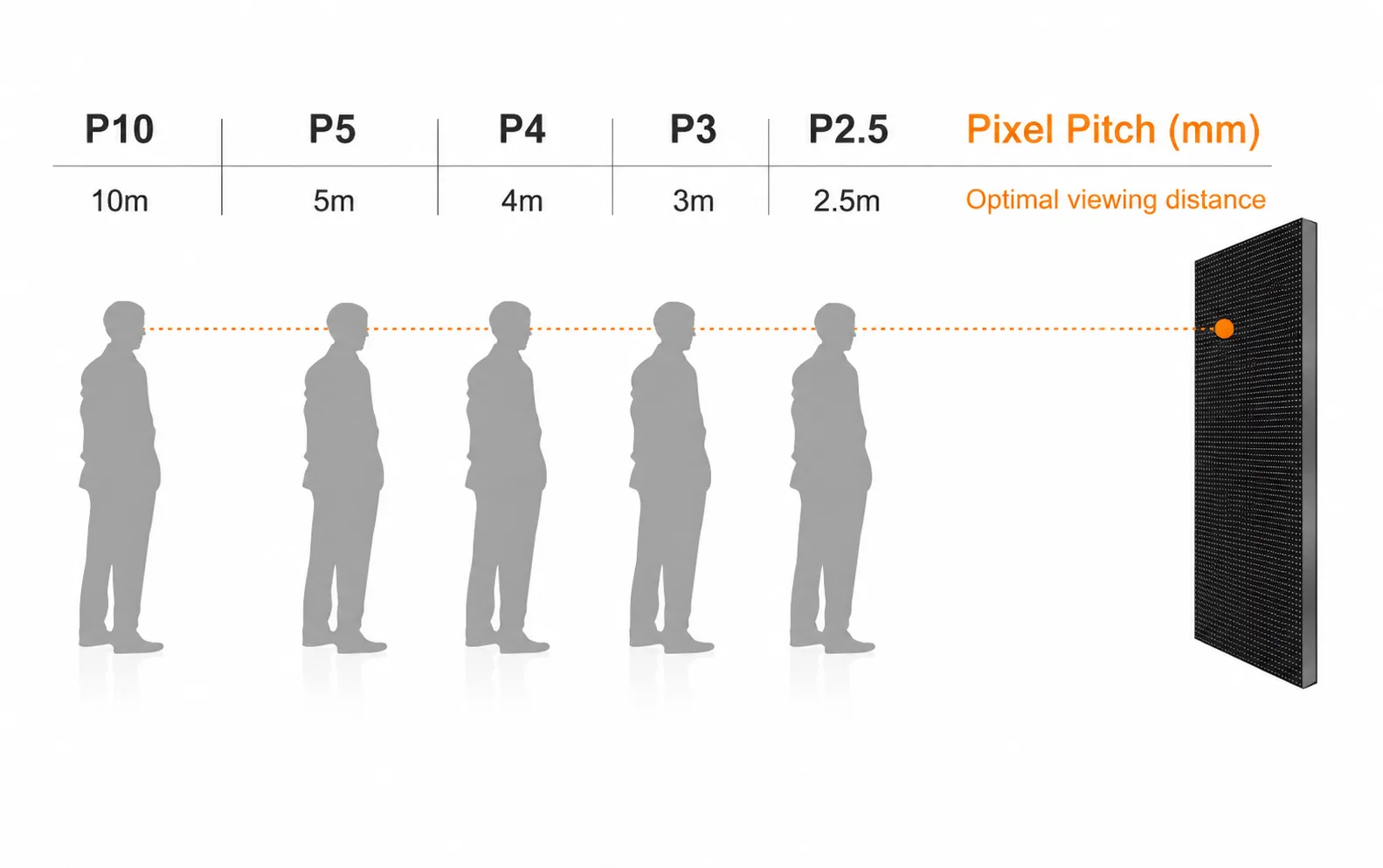 Viewing Distance