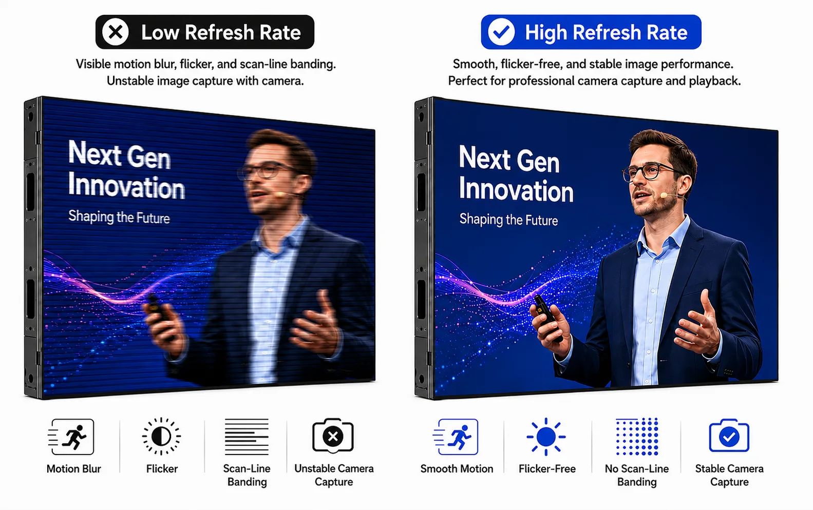 High Refresh Rate