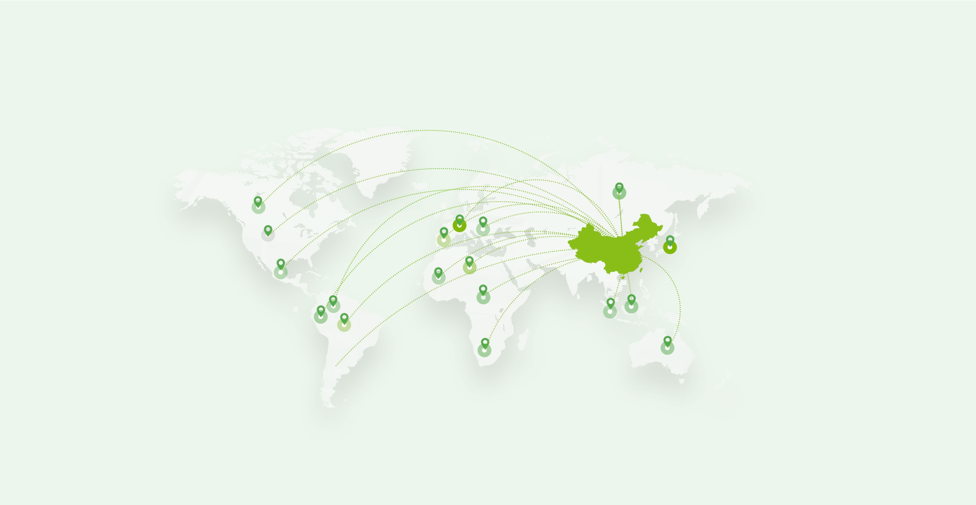 Market Distribution