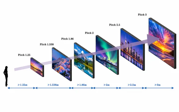 Fine Pixel Pitch Options