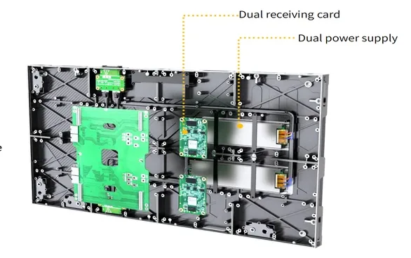 Dual Backup Design