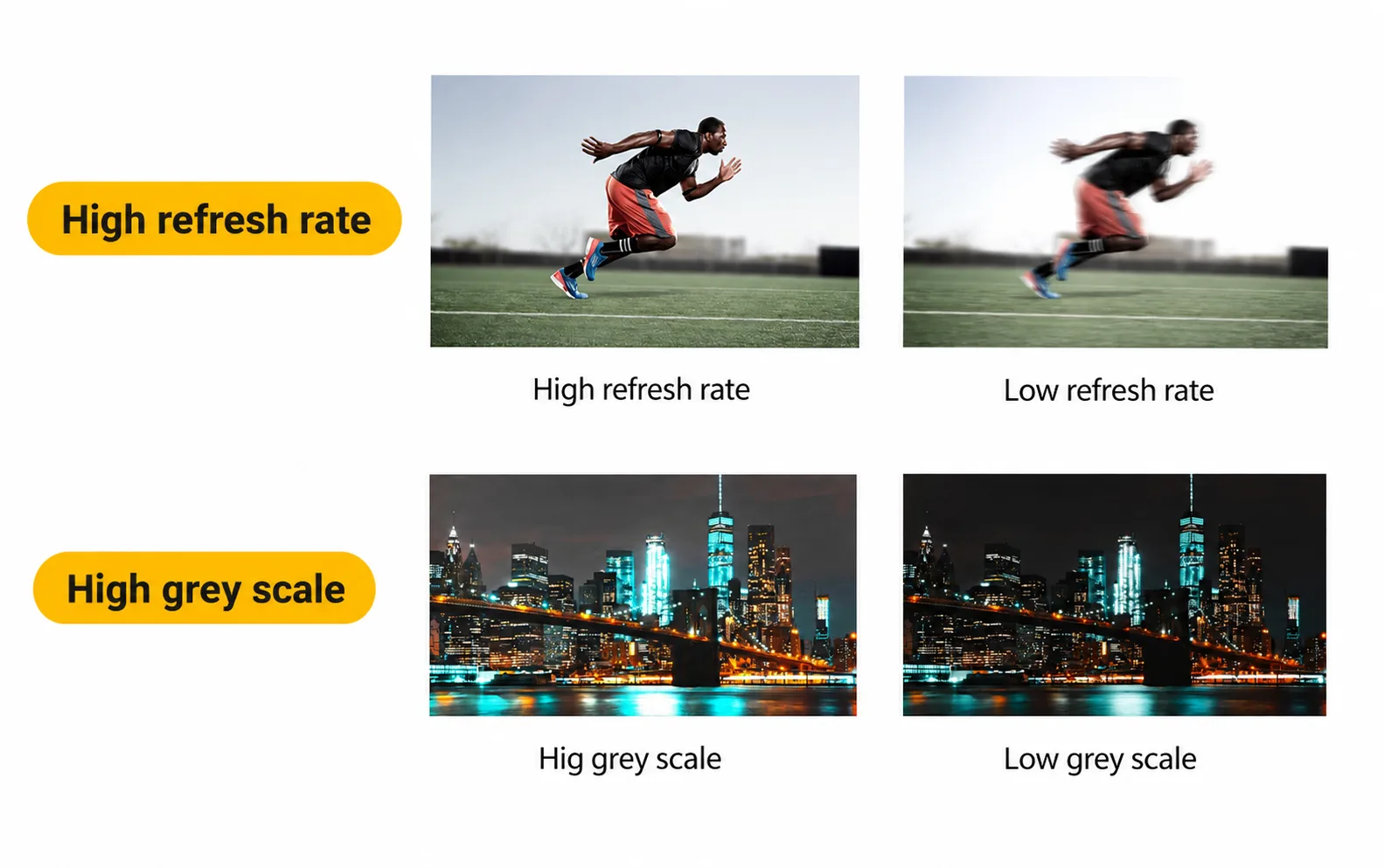 High Refresh Rate for Smooth Video Playback