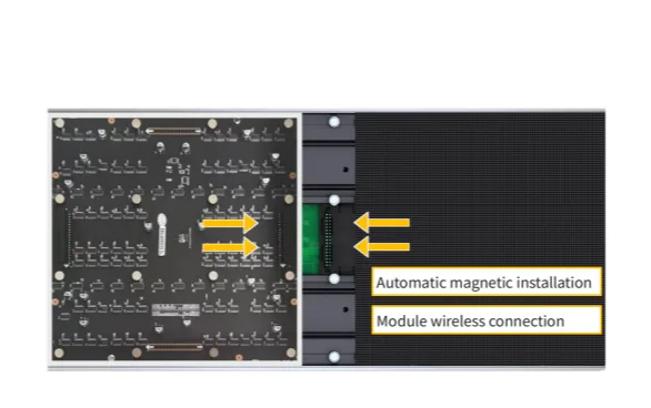 HUB Connection