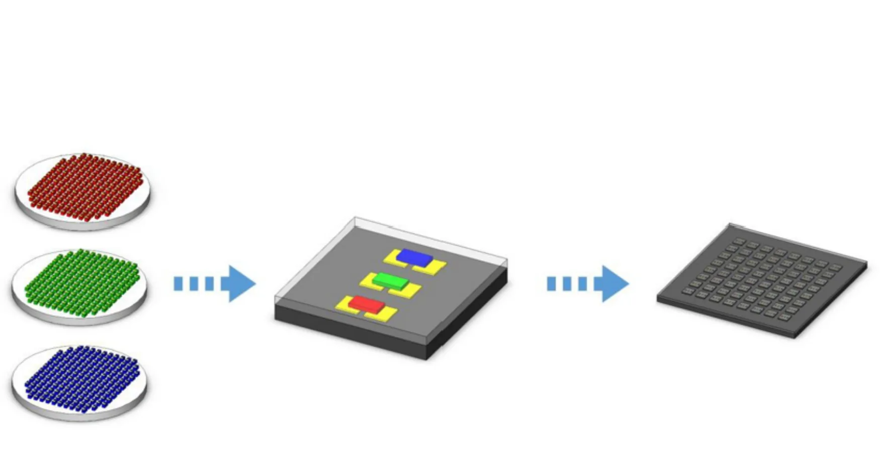 MIP Coating Protection Technology
for LED Display Lamp Beads