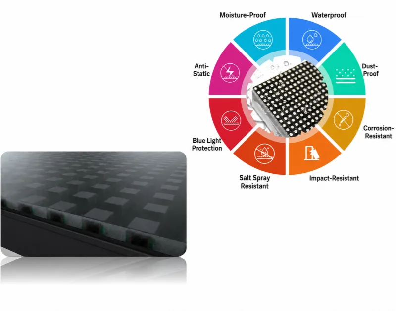 LEDU MIP LED Display Technology Solution